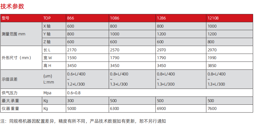 1741328112481609.png top 三坐標(biāo)1.png